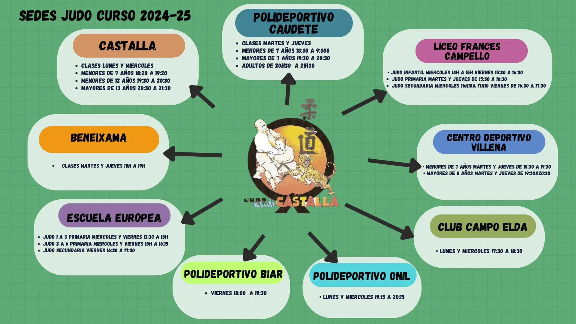 sedes judo curso 2024 2025